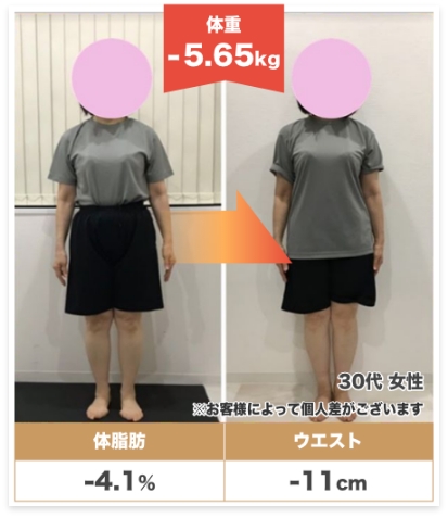 30代女性d 体重-5.65kg 体脂肪-4.1% ウエスト-11cm お客様によって個人差があります。